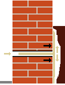 Schleierinjektion Bild